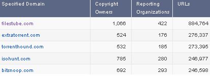 domeny-dmca