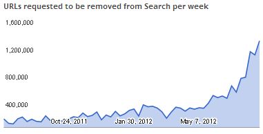 google-removal-requests