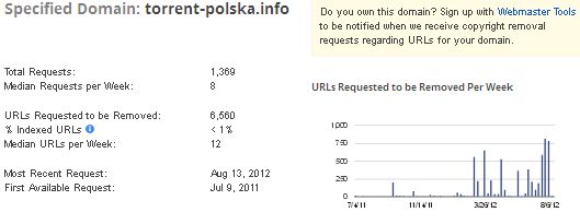 torrent-polska