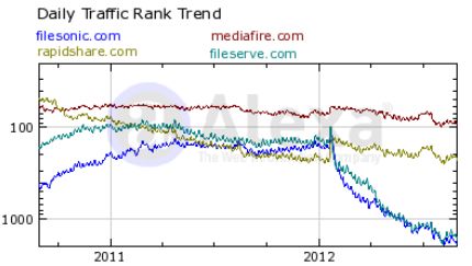 filesonic-traffic-rank