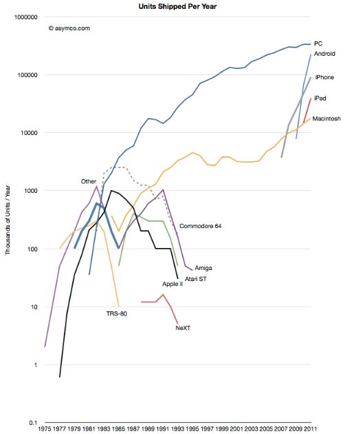 post-pc-era