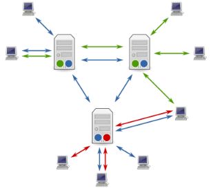 serwery-i-klienci-usenet