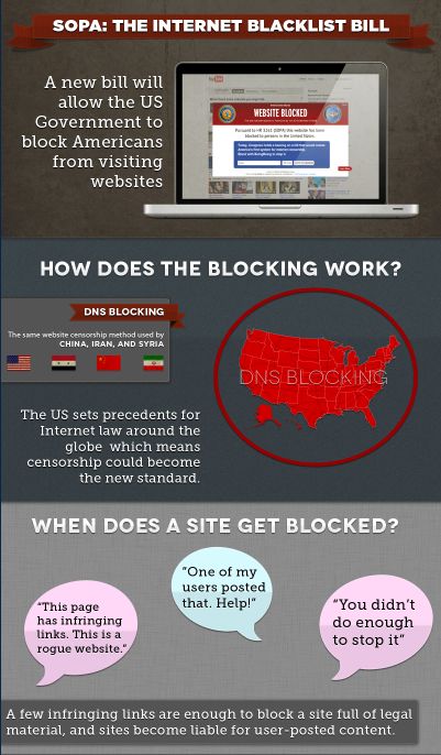 sopa-infografika-1