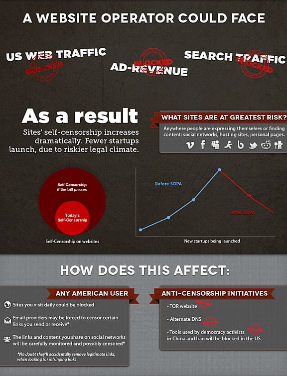 sopa-infografika-2