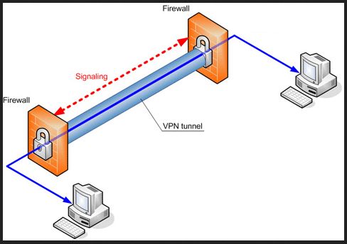 tunelvpn